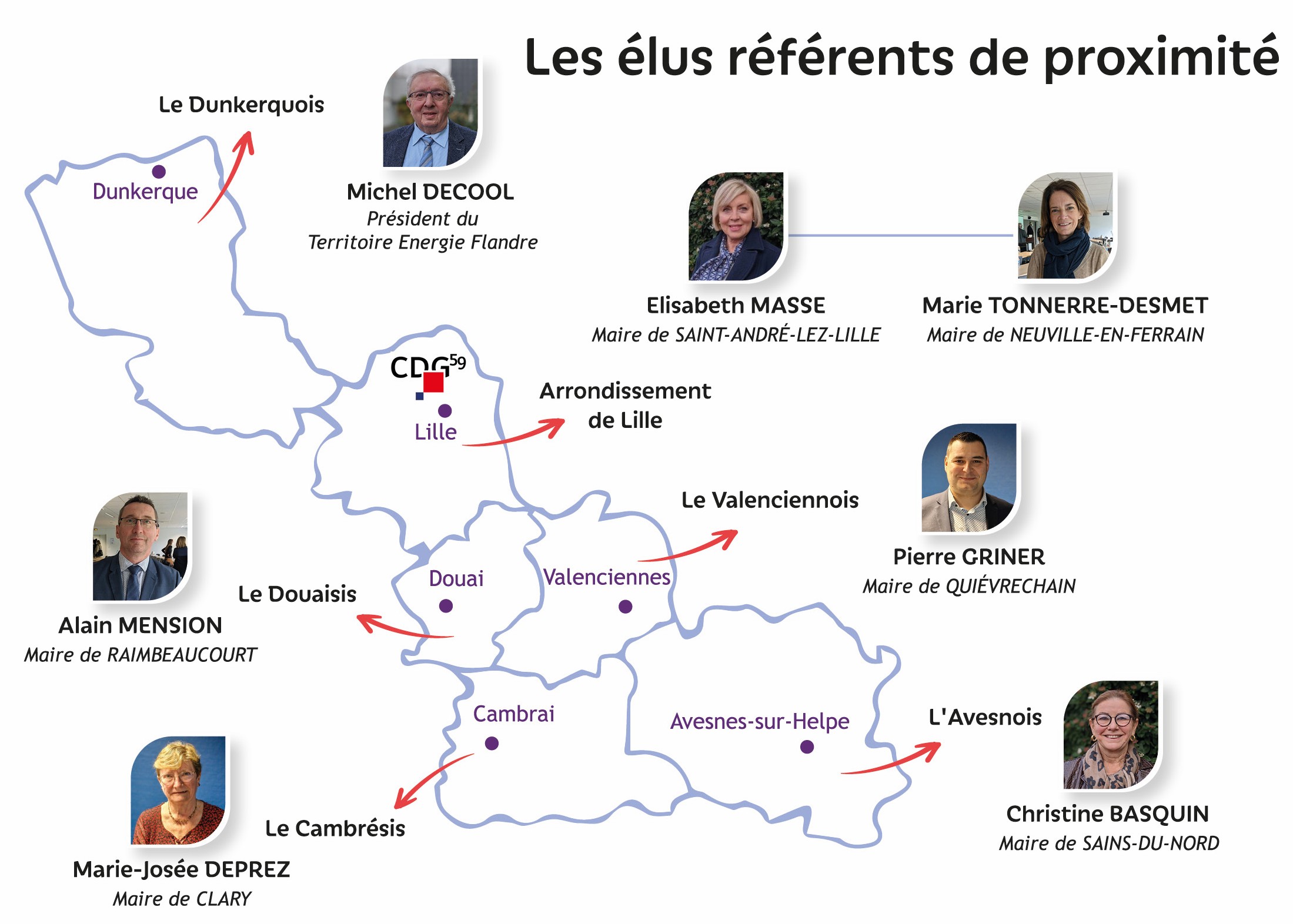 Cartographie des référents de territoires du CDG 59 Carte du département du Nord avec les noms des référents de territoires